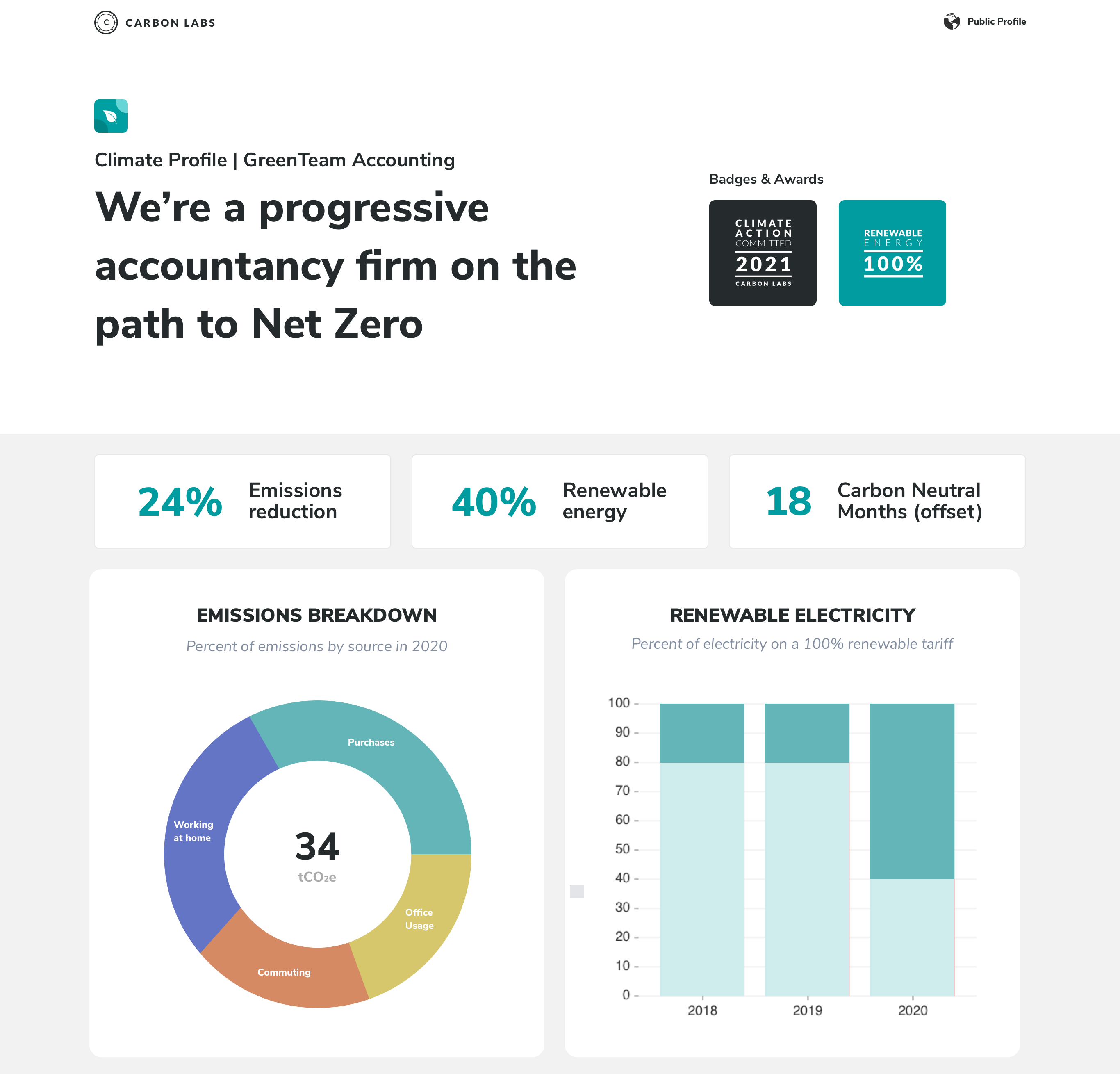 A public Climate Profile page with badges, stats and emissions charts