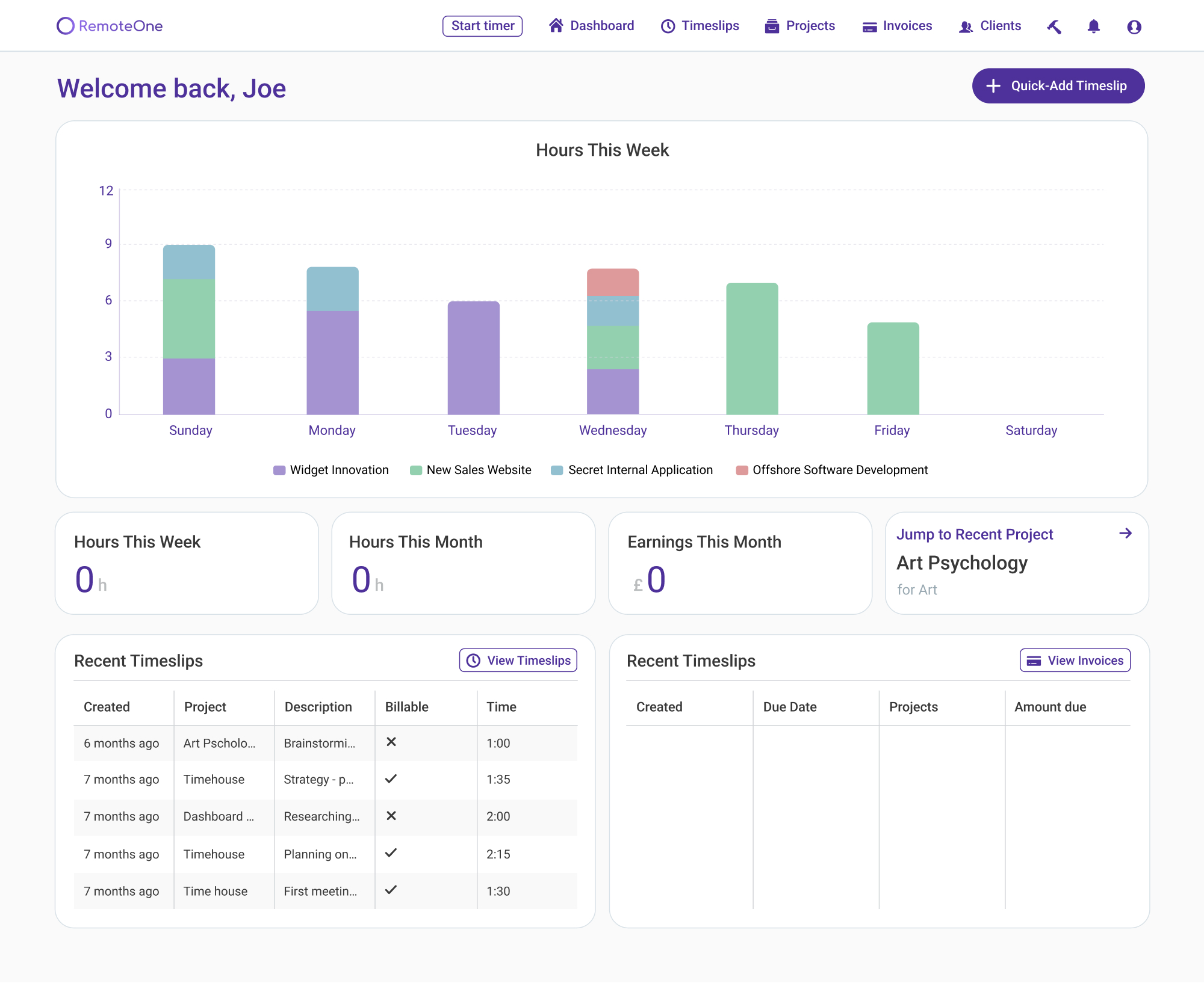 The RemoteOne dashboard: hours this week chart, stat cards and recent timeslips