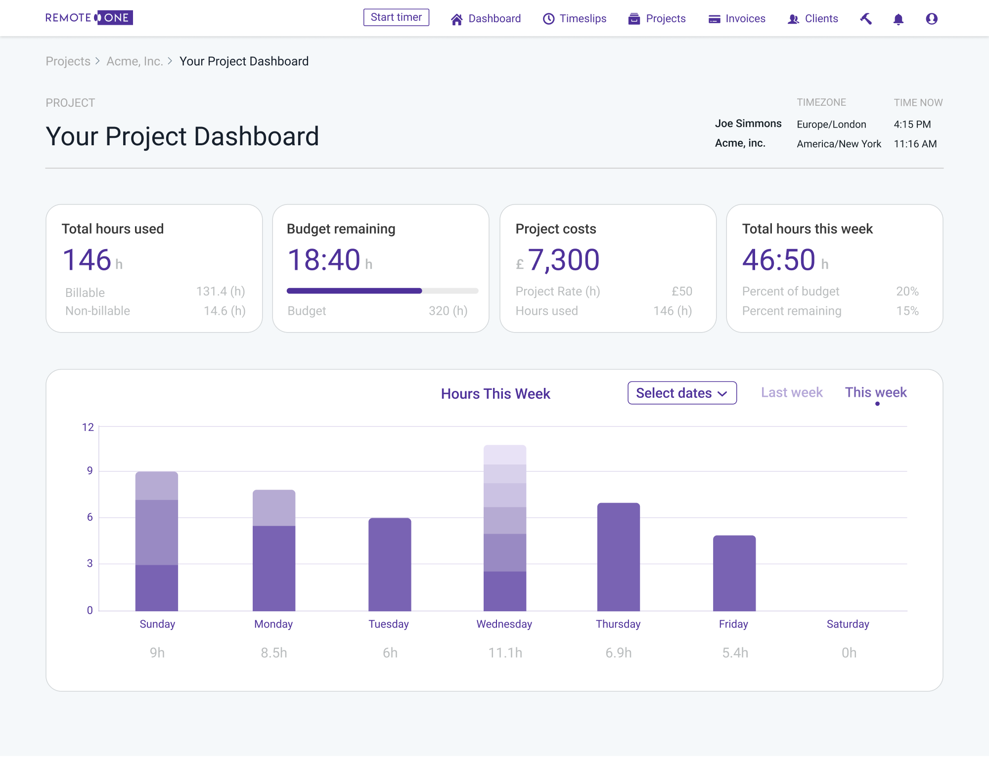 The client-facing project dashboard: budget, costs and hours for Acme, Inc.