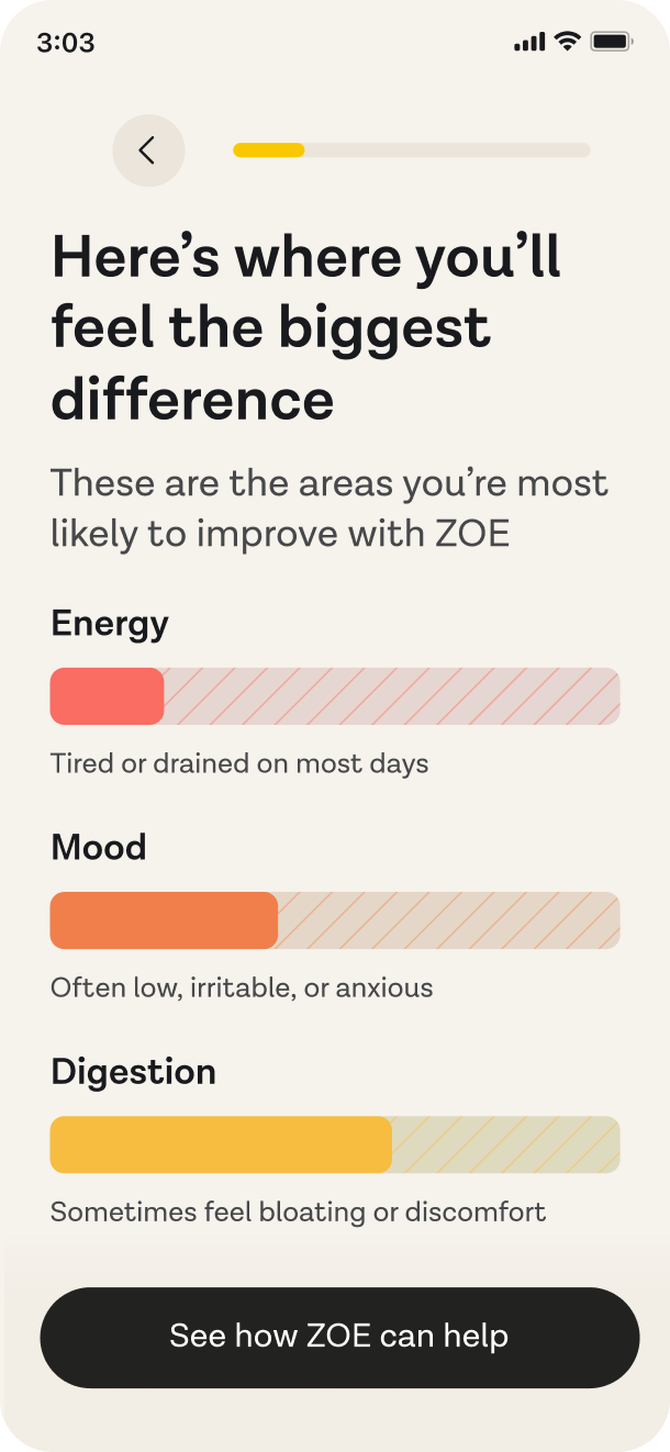ZOE app: the areas you&rsquo;re most likely to improve: energy, mood and digestion