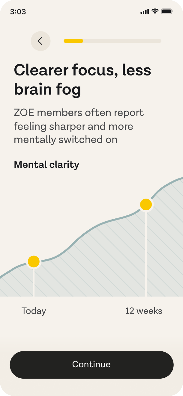 ZOE app: improving mental clarity over 12 weeks